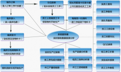 生產(chǎn)管理軟件？國(guó)內(nèi)哪個(gè)生產(chǎn)管理軟件好？