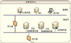 什么是企業(yè)能源管理咨詢(xún)？