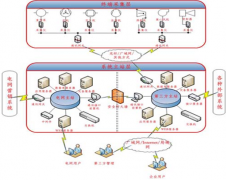 怎樣建立企業(yè)能源管理體系,求解？