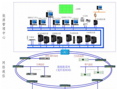什么叫工廠管理軟件？