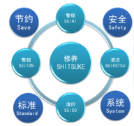 工廠管理軟件的基本功能有哪些？