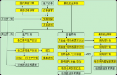 哪個工廠倉庫管理軟件好？