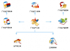 工廠管理軟件有哪些？
