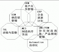 求簡單易用的工廠管理軟件！