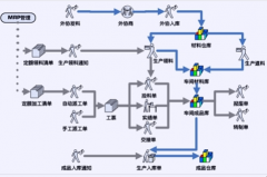 電廠生產(chǎn)管理系統(tǒng)有哪些模塊？