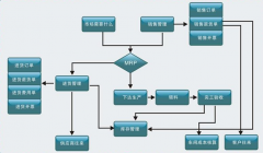 車間生產(chǎn)管理系統(tǒng)哪個公司的比較好啊？