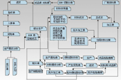 車間管理軟件是怎樣管理的？如何管控到人？