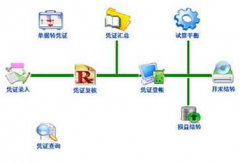 生產(chǎn)型企業(yè)管理軟件哪個(gè)好啊？