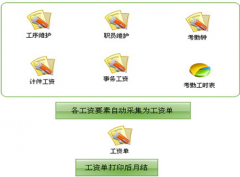 哪個生產(chǎn)性企業(yè)管理軟件好？
