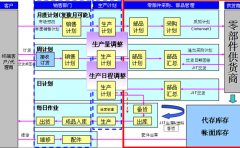 水泥生產(chǎn)企業(yè)管理軟件有哪些？