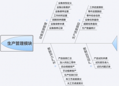 小型生產(chǎn)企業(yè)管理軟件哪些好？