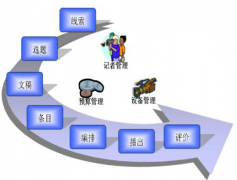 企業(yè)管理軟件，軟件找什么哪家比較好？
