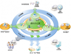 生產(chǎn)計劃管理軟件的作用有哪些？