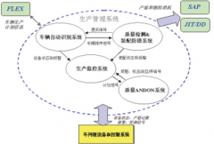 急需一個(gè)生產(chǎn)流程管理類(lèi)軟件？