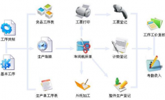 服裝管理軟件的功能是什么？