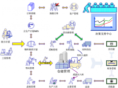服裝店管理軟件哪個(gè)好用？