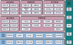 免費(fèi)服裝管理軟件用哪個(gè)比較好？