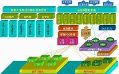 服裝管理軟件哪個(gè)好用? 最好要有詳細(xì)的！