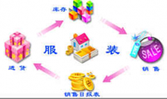 方便服裝管理的軟件哪個好？