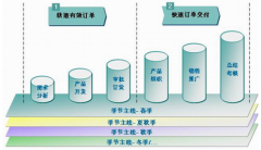 服裝店管理軟件哪個(gè)好？