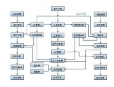 服裝店管理軟件有哪些？