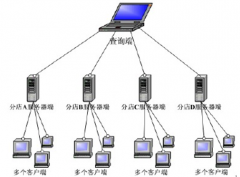 連鎖店用什么系統(tǒng)好呢？