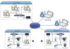 哪里能有定做連鎖店系統(tǒng)軟件？
