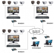 連鎖店管理軟件哪個比較好些？