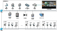 誰能介紹一款手機(jī)連鎖店管理系統(tǒng)？