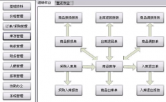 連鎖店管理軟件，哪家的好用？