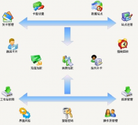 連鎖店管理軟件，哪里可以下載？