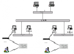 連鎖店管理軟件有哪幾家做的比較好？