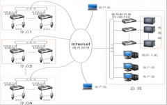哪里有連鎖店會(huì)員管理系統(tǒng)有簡(jiǎn)單點(diǎn)的??？