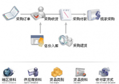 食品批發(fā)用批發(fā)軟件什么好？