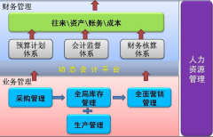 我是做食品批發(fā)的能推薦一款進(jìn)銷存軟件嗎?
