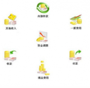 食品批發(fā)軟件哪個(gè)好？