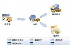 批發(fā)行業(yè)用什么軟件？