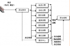 現(xiàn)在有哪些酒店管理軟件？