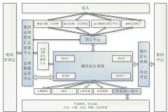 找一個(gè)賓館客房管理軟件，要免費(fèi)的！