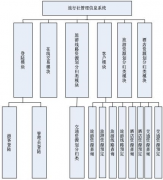 旅行社管理軟件大家都用什么?。?>
                    </a>
                </div>
                <div   id=