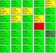 賓館管理系統(tǒng)的功能