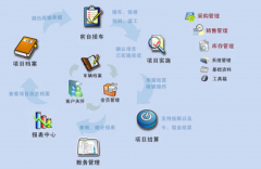 汽車美容管理軟件哪個最好用？