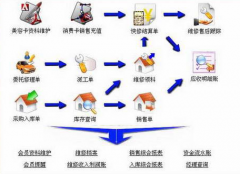 汽車4S店管理系統(tǒng)哪個好？