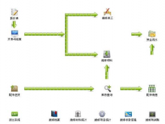 汽車4S店管理軟件哪家好？