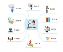 汽車配件管理軟件！