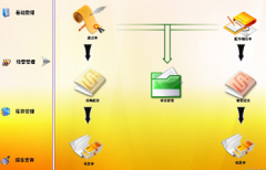 汽車配件管理軟件用什么好？