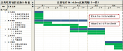 OA辦公系統(tǒng)軟件單個項目實施進(jìn)度表V2.0