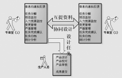 安卓任務(wù)管理器哪個(gè)好用？