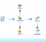 房地產(chǎn)計(jì)劃管理軟件哪家應(yīng)用全面？