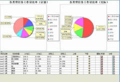 房地產(chǎn)計(jì)劃管理軟件哪家的更適用？
